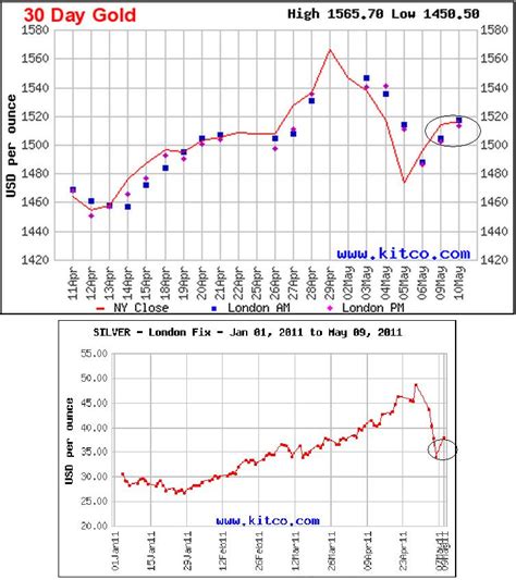 kitco silver prices today.